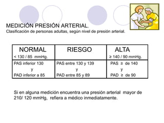 MEDICIÓN PRESIÓN ARTERIAL.
Clasificación de personas adultas, según nivel de presión arterial.



       NORMAL                     RIESGO                     ALTA
    < 130 / 85 mmHg.                                      ≥ 140 / 90 mmHg.
    PAS inferior 130        PAS entre 130 y 139           PAS ≥ de 140
             y                        y                       y
    PAD inferior a 85       PAD entre 85 y 89             PAD ≥ de 90



    Si en alguna medición encuentra una presión arterial mayor de
    210/ 120 mmHg, refiera a médico inmediatamente.
 