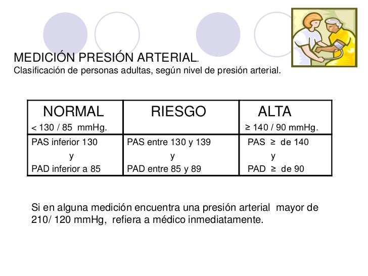 Cómo hipertensión pulmonar recien nacido en 2 sencillos pasos?