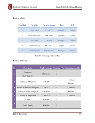 Instituto Politécnico Nacional Capitulo IV Selección del Equipo
ESIME Zacatenco - 87 -
Lista de señales
Cantidad Variables Características Tipo I/O
1 Temperatura 0 - 260ºC Analógica Entrada
1 Velocidad (rpm) 8000 RPM Analógica Entrada
1 Par (Nm) 100 Nm Analógica Entrada
2 Electroválvula On – Off Digital Salida
2 Electroválvula Proporcional Analógica Salida
Tabla 4.6 Entradas y salidas del PLC
Lista de Hardware
No Descripción No. De catalogo Cantidad No. De entradas y salidas
1
Procesador
PLC* SLC 504
1747- L541 1
3 Modulo de I/O digitales 1746-I08 1
4 Entradas
4 Salidas
4 Modulo de entradas analógicas 1746-N14 1 4 Entradas
5 Modulo de salidas analógicas 1746-NO41 1 4 Salidas
6 Modulo de temperatura 1746-NT4 1 4 Entradas
7 Chasis 1746-A4 1
8
Power Supply 1746-P1 1
 