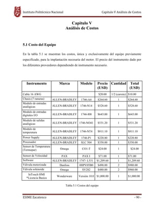 Instituto Politécnico Nacional Capitulo V Análisis de Costos
ESIME Zacatenco - 90 -
Capitulo V
Análisis de Costos
5.1 Costo del Equipo
En la tabla 5.1 se muestran los costos, única y exclusivamente del equipo previamente
especificado, para la implantación necesaria del motor. El precio del instrumento dado por
los diferentes proveedores dependiendo de instrumento necesario.
Instrumento Marca Modelo Precio
(USD)
Cantidad Total
(USD)
Cable 16 AWG $20.00 1/2 (carrete) $10.00
Chasis (7 ranuras) ALLEN-BRADLEY 1746-A4 $264.60 1 $264.60
Modulo de entradas
analógicas ALLEN-BRADLEY 1746-N14 $528.60 1 $528.60
Modulo de entradas
digitales I/O ALLEN-BRADLEY 1746-I08 $643.00 1 $643.00
Modulo de salidas
analógicas ALLEN-BRADLEY 1746-NO41 $531.20 1 $531.20
Modulo de
temperatura ALLEN-BRADLEY 1746-NT4 $811.10 1 $811.10
Power Supply ALLEN-BRADLEY 1746-P1 $220.80 1 $220.80
Procesador ALLEN-BRADLEY SLC 504 $350.00 1 $350.00
Sensor de Temperatura
(Termopar) Omega CO1-T $24.00 1 $24.00
Sensor de Velocidad PAX PAX I $71.00 1 $71.00
Software ALLEN-BRADLEY 1747- L531 $1,209.60 1 $1,209.60
Válvula motorizada Danfoss 0HPV05B0 $490.00 2 $980.00
Válvula solenoide Omega SV282 $480.00 2 $960.00
InTouch HMI
*Licencia Basica
Wonderware Versión 10.0 $1,000.00 1 $1,000.00
Tabla 5.1 Costos del equipo
 