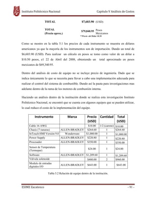 Instituto Politécnico Nacional Capitulo V Análisis de Costos
ESIME Zacatenco - 91 -
TOTAL $7,603.90 (USD)
TOTAL
$79,840.95 Pesos
Mexicanos(Precio aprox.)
**Precio del Dólar 10.50
Como se mostro en la tabla 5.1 los precios de cada instrumento se muestra en dólares
americanos ya que la mayoría de los instrumentos son de importación. Dando un total de
$6,603.90 (USD). Para realizar un cálculo en pesos se tomo como valor de un dólar a
$10.50 pesos, e1 22 de Abril del 2008, obteniendo un total aproximado en pesos
mexicanos de $69,340.95.
Dentro del análisis de costo de equipo no se incluye precio de ingeniería. Dado que se
indica únicamente lo que se necesita para llevar a cabo una implementación adecuada para
realizar el control del sistema de combustible. Dando así la pauta para investigaciones mas
adelante dentro de la rama de los motores de combustión interna.
Haciendo un análisis dentro de la institución donde se realiza esta investigación Instituto
Politécnico Nacional, se encontró que se cuenta con algunos equipos que se pueden utilizar,
lo cual reduce el costo de la implementación del equipo.
Instrumento Marca Precio
(USD)
Cantidad Total
(USD)
Cable 16 AWG $10.00 1/2 (carrete) $10.00
Chasis (7 ranuras) ALLEN-BRADLEY $264.60 1 $264.60
InTouch HMI Versión 9.0 Wonderware $1,000.00 1 $1,000.00
Power Supply ALLEN-BRADLEY $220.80 1 $220.80
Procesador ALLEN-BRADLEY $350.00 1 $350.00
Sensor de Temperatura
(Termopar)
$24.00 1 $24.00
Software ALLEN-BRADLEY $1,209.60 1 $1,209.60
Válvula solenoide $480.00 2 $960.00
Modulo de entradas
digitales I/O
ALLEN-BRADLEY $643.00 1 $643.00
Tabla 5.2 Relación de equipo dentro de la institución.
 