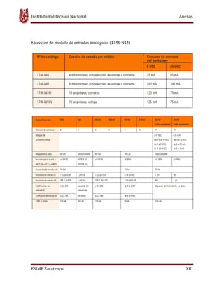 Instituto Politécnico Nacional Anexos
ESIME Zacatenco XIII
Selección de modulo de entradas analógicas (1746-N14)
 