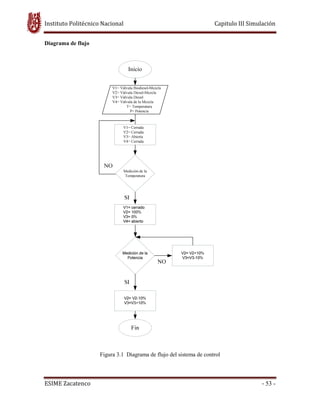 Instituto Politécnico Nacional Capitulo III Simulación
ESIME Zacatenco - 53 -
Diagrama de flujo
Figura 3.1 Diagrama de flujo del sistema de control
 