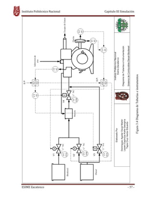 Instituto Politécnico Nacional Capitulo III Simulación
ESIME Zacatenco - 57 -
Figura3.4DiagramadeTuberíaseinstrumentos
 