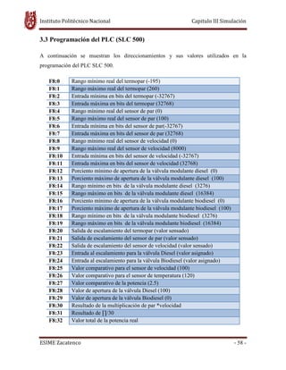 Instituto Politécnico Nacional Capitulo III Simulación
ESIME Zacatenco - 58 -
3.3 Programación del PLC (SLC 500)
A continuación se muestran los direccionamientos y sus valores utilizados en la
programación del PLC SLC 500.
F8:0 Rango mínimo real del termopar (-195)
F8:1 Rango máximo real del termopar (260)
F8:2 Entrada mínima en bits del termopar (-32767)
F8:3 Entrada máxima en bits del termopar (32768)
F8:4 Rango mínimo real del sensor de par (0)
F8:5 Rango máximo real del sensor de par (100)
F8:6 Entrada mínima en bits del sensor de par(-32767)
F8:7 Entrada máxima en bits del sensor de par (32768)
F8:8 Rango mínimo real del sensor de velocidad (0)
F8:9 Rango máximo real del sensor de velocidad (8000)
F8:10 Entrada mínima en bits del sensor de velocidad (-32767)
F8:11 Entrada máxima en bits del sensor de velocidad (32768)
F8:12 Porciento mínimo de apertura de la válvula modulante diesel (0)
F8:13 Porciento máximo de apertura de la válvula modulante diesel (100)
F8:14 Rango mínimo en bits de la válvula modulante diesel (3276)
F8:15 Rango máximo en bits de la válvula modulante diesel (16384)
F8:16 Porciento mínimo de apertura de la válvula modulante biodiesel (0)
F8:17 Porciento máximo de apertura de la válvula modulante biodiesel (100)
F8:18 Rango mínimo en bits de la válvula modulante biodiesel (3276)
F8:19 Rango máximo en bits de la válvula modulante biodiesel (16384)
F8:20 Salida de escalamiento del termopar (valor sensado)
F8:21 Salida de escalamiento del sensor de par (valor sensado)
F8:22 Salida de escalamiento del sensor de velocidad (valor sensado)
F8:23 Entrada al escalamiento para la válvula Diesel (valor asignado)
F8:24 Entrada al escalamiento para la válvula Biodiesel (valor asignado)
F8:25 Valor comparativo para el sensor de velocidad (100)
F8:26 Valor comparativo para el sensor de temperatura (120)
F8:27 Valor comparativo de la potencia (2.5)
F8:28 Valor de apertura de la válvula Diesel (100)
F8:29 Valor de apertura de la válvula Biodiesel (0)
F8:30 Resultado de la multiplicación de par *velocidad
F8:31 Resultado de ∏/30
F8:32 Valor total de la potencia real
 