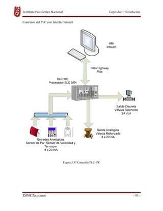 Instituto Politécnico Nacional Capitulo III Simulación
ESIME Zacatenco - 83 -
Conexión del PLC con Interfaz Intouch
Figura 3.37 Conexión PLC- PC
 
