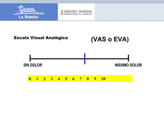Escala Visual Analógica
0 1 2 3 4 5 6 7 8 9 10
SIN DOLOR MÁXIMO DOLOR
(VAS o EVA)
 