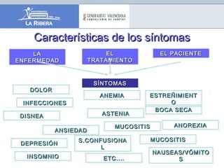 LALA
ENFERMEDADENFERMEDAD
ELEL
TRATAMIENTOTRATAMIENTO
EL PACIENTEEL PACIENTE
SÍNTOMASSÍNTOMAS
Características de los síntomasCaracterísticas de los síntomas
DOLORDOLOR
INFECCIONESINFECCIONES
ANEMIAANEMIA
ANSIEDADANSIEDAD
DEPRESIÓNDEPRESIÓN S.CONFUSIONAS.CONFUSIONA
LL
ASTENIAASTENIA
ESTREÑIMIENTESTREÑIMIENT
OO
BOCA SECABOCA SECA
MUCOSITISMUCOSITIS
NAUSEAS/VÓMITONAUSEAS/VÓMITO
SS
MUCOSITISMUCOSITIS
ANOREXIAANOREXIA
INSOMNIOINSOMNIO ETC....ETC....
DISNEADISNEA
 