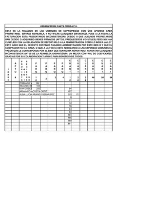 URBANIZACION CANTA PIEDRA P.H.

ESTA ES LA RELACION DE LAS UNIDADES DE COPROPIEDAD CON QUE APARECE CADA
PROPIETARIO. SIRVASE REVISARLA, Y NOTIFICAR CUALQUIER DIFERENCIA, PUES A LA FECHA LA
FACTURACION ESTA PRESENTANDO INCONSISTENCIAS DEBIDO A QUE ALGUNOS PROPIETARIOS
HAN CEDIDO O ADQUIRIDO BIENES PRIVADOS (APTOS, PARQUEDEROS Y/O UTILES) PERO NO HAN
CUMPLIDO CON LA OBLIGACION DE REPORTARLO A LA ADMINISTRACION COMO LO INDICA LA LEY.
ESTO HACE QUE EL CEDENTE CONTINUE PAGANDO ADMINISTRACION POR ESTE BIEN O Y QUE EL
COMPRADOR NO LO HAGA; O QUE A LA FECHA ESTE ADEUDANDO A LAS EXPENSAS COMUNES EL
VALOR QUE LE CORRESPONDE POR EL BIEN QUE AUN NO HA REPORTADO. REPORTAR CUALQUIER
INCONSISTENCIA ANTES DE LA ASAMBLEA GARANTIZARA UN MEJOR CONTROL DE COEFICIONES.
GRACIAS POR SU COLABORACION Y APOYO PARA BENEFICIO DE TODOS.

            P       R                                C     C    C   C      C      C
       A    R       E     P       P     P      P     U     U    U   U      U      U
       P    O       G     A       A     A      A     A     A    A   A      A      A
 T     T    P   R   I     R       R     R      R     R     R    R   R      R      R
 O     O    I   I   S     Q       Q     Q      Q     T     T    T   T      T      T
 R          E   O   T
 R     #    T       R D 1             3     4        1     2    3   4#     5#    6#
                                2
 E          A   1   A O #                            #     #    #
           POBLADO VERDE162
           RICARDO HARVEY SALAZAR VELASQUEZ
                         168
           IVAN JOSE RAMIREZ VELEZ
                         255                         94
           ARMANDO ACOSTA ORTIZ                     157
           ALBA LUCIA ARANGO BERMUDEZ               255   171
                                                      9
                                                     11
                                                     12
                                                     16
                                                     44
                                                     64
                                                    144
                                                    145
                                                    149
                                                    441
 