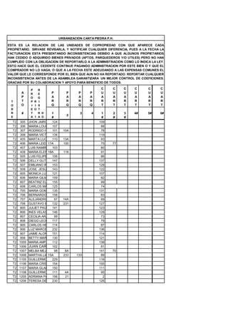 URBANIZACION CANTA PIEDRA P.H.

ESTA ES LA RELACION DE LAS UNIDADES DE COPROPIEDAD CON QUE APARECE CADA
PROPIETARIO. SIRVASE REVISARLA, Y NOTIFICAR CUALQUIER DIFERENCIA, PUES A LA FECHA LA
FACTURACION ESTA PRESENTANDO INCONSISTENCIAS DEBIDO A QUE ALGUNOS PROPIETARIOS
HAN CEDIDO O ADQUIRIDO BIENES PRIVADOS (APTOS, PARQUEDEROS Y/O UTILES) PERO NO HAN
CUMPLIDO CON LA OBLIGACION DE REPORTARLO A LA ADMINISTRACION COMO LO INDICA LA LEY.
ESTO HACE QUE EL CEDENTE CONTINUE PAGANDO ADMINISTRACION POR ESTE BIEN O Y QUE EL
COMPRADOR NO LO HAGA; O QUE A LA FECHA ESTE ADEUDANDO A LAS EXPENSAS COMUNES EL
VALOR QUE LE CORRESPONDE POR EL BIEN QUE AUN NO HA REPORTADO. REPORTAR CUALQUIER
INCONSISTENCIA ANTES DE LA ASAMBLEA GARANTIZARA UN MEJOR CONTROL DE COEFICIONES.
GRACIAS POR SU COLABORACION Y APOYO PARA BENEFICIO DE TODOS.

               P       R                                C     C    C   C    C     C
        A      R       E     P       P     P      P     U     U    U   U    U     U
        P      O       G     A       A     A      A     A     A    A   A    A     A
 T      T      P   R   I     R       R     R      R     R     R    R   R    R     R
 O      O      I   I   S     Q       Q     Q      Q     T     T    T   T    T     T
 R             E   O   T
 R      #      T       R D  1              3    4    1        2    3   4#   5#   6#
                                    2
 E             A   1   A O  #                        #        #    #
  T2   305    JHON JAIRO MUÑOZ
                            124                     109
  T2   306    MARIA LOURDES JIMENEZ DE MONTOYA
                            107                      88
  T2   307    RODRIGO HENAO HENAO
                            101   10A                78
  T2   308    MARIA VICTORIA PUERTA MARIN
                            134                     119
  T2   405    MARTA LUCIA RAMIREZ
                            110   13A                93
  T2   406    MARIA LEIDA17A
                           DELGADO GARCIA
                                  100                75       77
  T2   407    LUIS RAMIRO OCHOA RESTREPO
                            103                      80
  T2   408    MARIA ELENA GAVIRIA 118
                          18A     LONDOÑO            91
  T2   505    LUIS FELIPE TOBON LOTERO
                            106                      86
  T2   506    DELLY GUTIERREZ ARISTIZABAL
                            147                     137
  T2   507    EMILIANO IREGUI ROLDAN
                            153                     128
  T2   508    JOSE JESUS TANGARIFE SOSA
                            143                     122
  T2   605    MONICA LUCIA RESTREPO BUSTAMANTE
                            121                     107
  T2   606    MARIA GILMA MORALES LOPERA
                            159                      82
  T2   607    BEATRIZ ELENA BURITICA QUIROZ
                            155                      99
  T2   608    CARLOS MARIO125PINEDA SERNA            74
  T2   705    MARIA GOMEZ VELASQUEZ
                            135                     131
  T2   706    BERNARDO PACHECO ESPINOSA
                            158                      83
  T2   707    ALEJANDRO CESAR PEREZ AGUILAR
                              97  14A                69
  T2   708    GUSTAVO ELIAS VELEZ OCAMPO
                            132   231               127
  T2   805    JULIET PAULINA URIBE GUTIERREZ
                            141                     123
  T2   806    INES VELASQUEZ146                     129
  T2   807    CECILIA ARANZAZU99                     73
  T2   808    DIEGO LEON CUARTAS M.
                            117                      79
  T2   905    CARLOS HERNANDO SIERRA ARRUBLA.
                            114                      87
  T2   906    LUZ MARCELA DEL SOCORRO SALAZAR ORREGO
                            232                     136
  T2   907    JAIME ALONSO 151
                             NARVAEZ AGUDELO        114
  T2   908    BETTY MARITZA RIVILLAS UPEGUI
                            130                     121
  T2   1005   MARIA AMPARO112 MONTOYA FLOREZ        138
  T2   1006   JUAN CARLOS BARRERA GUEVARA
                            102                      81
  T2   1007   MELBA MEJIA MUÑOZ 8A
                              98                    141       70
  T2   1008   MARTHA LIA 15A
                          GOMEZ GIRALDO 133
                                  233                89
  T2   1105   GUILLERMO BUILES ORTIZ
                            229                     116
  T2   1106   MARIA CRISTINA MUÑOZ DE DIAZ GRANADOS 100
                            154
  T2   1107   MARIA GLADYS 150
                             VASQUEZ HERRERA        111
  T2   1108   GUILLERMO LEON VELEZ ORTIZ
                            111    4A                95
  T2   1205   ADRIANA PATRICIA GOMEZ MORALES
                            156    21                 2
  T2   1206   TERESA DEL SOCORRO MARIN LOPEZ
                            230                     126
 
