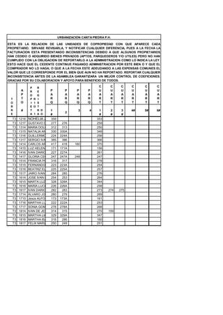 URBANIZACION CANTA PIEDRA P.H.

ESTA ES LA RELACION DE LAS UNIDADES DE COPROPIEDAD CON QUE APARECE CADA
PROPIETARIO. SIRVASE REVISARLA, Y NOTIFICAR CUALQUIER DIFERENCIA, PUES A LA FECHA LA
FACTURACION ESTA PRESENTANDO INCONSISTENCIAS DEBIDO A QUE ALGUNOS PROPIETARIOS
HAN CEDIDO O ADQUIRIDO BIENES PRIVADOS (APTOS, PARQUEDEROS Y/O UTILES) PERO NO HAN
CUMPLIDO CON LA OBLIGACION DE REPORTARLO A LA ADMINISTRACION COMO LO INDICA LA LEY.
ESTO HACE QUE EL CEDENTE CONTINUE PAGANDO ADMINISTRACION POR ESTE BIEN O Y QUE EL
COMPRADOR NO LO HAGA; O QUE A LA FECHA ESTE ADEUDANDO A LAS EXPENSAS COMUNES EL
VALOR QUE LE CORRESPONDE POR EL BIEN QUE AUN NO HA REPORTADO. REPORTAR CUALQUIER
INCONSISTENCIA ANTES DE LA ASAMBLEA GARANTIZARA UN MEJOR CONTROL DE COEFICIONES.
GRACIAS POR SU COLABORACION Y APOYO PARA BENEFICIO DE TODOS.

               P       R                                C     C     C    C    C    C
        A      R       E     P       P     P      P     U     U     U    U    U    U
        P      O       G     A       A     A      A     A     A     A    A    A    A
 T      T      P   R   I     R       R     R      R     R     R     R    R    R    R
 O      O      I   I   S     Q       Q     Q      Q     T     T     T    T    T    T
 R             E   O   T
 R      #      T       R D  1               3  4        1     2     3    4#   5#   6#
                                    2
 E             A   1   A O  #                           #     #     #
  T3   1216   NOHELIA ZEA 359TORO                      353
  T3   1217   GUSTAVO DE JESUS ZAPATA CORREA
                            277   276                  259
  T3   1314   MARIA DOLORES RIOS 313
                            312    GIRALDO             250
  T3   1315   NATALIA ANDREA OCHOA RODRIGUEZ
                            330 330A                   348
  T3   1316   GUILLERMO ARTURO ARISTIZABAL GIRALDO
                            224 224A                   256
  T3   1317   SERGIO IVAN MARIN AGUILAR
                            385   386                  366
  T3   1414   CARLOS ARTURO GUERRA RENDON
                            417   418     160          370
  T3   1415   LUZ HELENA LEDESMA RIOS
                            171 171A                   156
  T3   1416   IVAN DARIO CASTAÑO ANGEL
                            227 227A                   261
  T3   1417   GLORIA CECILIA YEPES
                            247 247A      248          247
  T3   1514   FRANCIA POO MADERA
                            316   317                  278
  T3   1515   FERNANDO LEON AGUDELO AGUDELO
                            223 223A                   254
  T3   1516   BEATRIZ ELENA PRAOLINI AGUIRRE
                            225 225A                   257
  T3   1517   JAIRO IVAN DE JESUS TAMAYO RUIZ
                            284   285                  276
  T3   1614   JOSE IVAN RAMIREZ ZULUAGA
                            254   253                  264
  T3   1615   MARTA LUZ RESTREPO DE SOSA
                            328 328A                   344
  T3   1616   MARIA LUCILA MARQUEZ
                            226 226A                   258
  T3   1617   IVAN DARIO MESA YEPES
                            282   283                  273   274   275
  T3   1714   ALVARO JOSE FERNANDO GONZALEZ URIBE
                            280   279                  269
  T3   1715   Jesús ALFONSO173 -173A
                             Ríos LEASING              161
  T3   1716   MARTHA LUCIA 222 222A ALZATE
                             MADRIGAL                  253
  T3   1717   SONIA GOMEZ DE T. 278A
                            278                        268
  T3   1814   IVAN DE JESUS 314
                             GOMEZ RAMIREZ
                                  315                  270   159
  T3   1815   MARTHA LIA VASQUEZ MOLINA
                            329 329A                   347
  T3   1816   MARTHA ISABEL DIAZ SANMIGUEL
                            318   286                  160
  T3   1817   FELIX MARIA CHAVARRO
                            250   249                  251
 