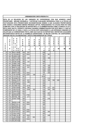 URBANIZACION CANTA PIEDRA P.H.

ESTA ES LA RELACION DE LAS UNIDADES DE COPROPIEDAD CON QUE APARECE CADA
PROPIETARIO. SIRVASE REVISARLA, Y NOTIFICAR CUALQUIER DIFERENCIA, PUES A LA FECHA LA
FACTURACION ESTA PRESENTANDO INCONSISTENCIAS DEBIDO A QUE ALGUNOS PROPIETARIOS
HAN CEDIDO O ADQUIRIDO BIENES PRIVADOS (APTOS, PARQUEDEROS Y/O UTILES) PERO NO HAN
CUMPLIDO CON LA OBLIGACION DE REPORTARLO A LA ADMINISTRACION COMO LO INDICA LA LEY.
ESTO HACE QUE EL CEDENTE CONTINUE PAGANDO ADMINISTRACION POR ESTE BIEN O Y QUE EL
COMPRADOR NO LO HAGA; O QUE A LA FECHA ESTE ADEUDANDO A LAS EXPENSAS COMUNES EL
VALOR QUE LE CORRESPONDE POR EL BIEN QUE AUN NO HA REPORTADO. REPORTAR CUALQUIER
INCONSISTENCIA ANTES DE LA ASAMBLEA GARANTIZARA UN MEJOR CONTROL DE COEFICIONES.
GRACIAS POR SU COLABORACION Y APOYO PARA BENEFICIO DE TODOS.

               P       R                                C     C     C     C    C    C
        A      R       E     P       P     P      P     U     U     U     U    U    U
        P      O       G     A       A     A      A     A     A     A     A    A    A
 T      T      P   R   I     R       R     R      R     R     R     R     R    R    R
 O      O      I   I   S     Q       Q     Q      Q     T     T     T     T    T    T
 R             E   O   T
 R      #      T       R D  1               3  4         1    2     3     4#   5#   6#
                                     2
 E             A   1   A O  #                            #    #     #
  T4   318    RAUL HERNANDO CARO G.
                            206    207                 208
  T4   319    LYDA INES GIRALDO VELEZ
                            342 342A                   387   381
  T4   320    RUBEN DARIO BOTERO TOBON
                            204                        203
  T4   321    FREDY GIRALDO MARTINEZ
                            295    294                 308   185
  T4   418    HECTOR FABIO364OCAMPO GAVIRIA            210
  T4   419    GILMA DANIELA395
                             CALLE 167
                                   LOPEZ               398
  T4   420    CAMILO ANTONIO HENAO ARROYAVE
                            396                        401
  T4   421    MARIA ISABEL GOMEZ BASTIDAS
                            181 181A                   194   195
  T4   518    MARTA CECILIA262
                             PALACIO OSORIO
                                   261                 307   186
  T4   519    GUILLERMO GUTIERREZ PARRA
                            209                        205   206
  T4   520    JORGE HORACIO SIERRA CALLE
                            424                        399   400
  T4   521    MARTA NELLY RUIZ DE RAMIREZ
                            183 183A                   199   200
  T4   618    LUIS HORACIO RESTREPO ACOSTA
                            229 229A     166           281
  T4   619    LUZ STELLA LOPEZ JARAMILLO
                            397                       402A
  T4   620    ELIZABETH HERRERA DE LOPEZ
                            212                        214   212
  T4   621    DIANA PATRICIA OROZCO ZULUAGA
                            400    401                 405   183   184   228
  T4   718    GILBERTO DE JESUS GUTIERREZ ZAPATA
                            422    398                 402
  T4   719    IVAN DARIO GONZALEZ URAN
                            425                        204
  T4   720    GLORIA ALICIA LOPEZ VASQUEZ
                             231 231A                  289
  T4   721    JOSE IGNACIO LOPEZ VASQUEZ
                            368    366                 376   377   291
  T4   818    CARLOS ENRIQUE MUÑOZ NARANJO
                            234 234A     322           234   294   290
  T4   819    DORA ROCIO SOTO TOBON
                            402                        408
  T4   820    PAULA ANDREA ECHEVERRY OSPINA
                            423                        406   407
  T4   821    BERNARDO MOLINA VELOSA
                            179 179A                   190   213
  T4   918    RAFAEL ANTONIO CHICA PAVAS
                            210    211                 189
  T4   919    DORA TISNES 399                          403   279
  T4   920                  373                        196
  T4   921    MARIA LILIA TABARES184A
                            184   CARDONA              202
  T4   1018   MARTHA LUCIA 345 345A MAYA
                             JARAMILLO                 389
  T4   1019   ADRIANA VICTORIA FONNEGRA AGUDELO
                            319                        211
  T4   1020   BERNARDO ALONSO VELEZ MOLINA
                            256                        282
  T4   1021   JUAN MANUEL ARBELAEZ ALVAREZ
                            338 338A                   191
  T4   1118   GUSTAVO ADOLFO MONTOYA ESTRADA
                            340 340A                   395   394
  T4   1119   JUAN CARLOS DUQUE OSSA
                            372                        393
  T4   1120   FABIO ALONSO 182 182A
                             GOMEZ SALAZAR             201   248
  T4   1121   LUIS FERNANDO GIRALDO MARIN
                            292    291   165           306
  T4   1218   MIRIAM BEATRIZ PALACIO LOPERA
                            343 343A                   404
  T4   1219   FELIPE RESTREPO NARANJO
                            426                        409
 