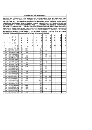 URBANIZACION CANTA PIEDRA P.H.

ESTA ES LA RELACION DE LAS UNIDADES DE COPROPIEDAD CON QUE APARECE CADA
PROPIETARIO. SIRVASE REVISARLA, Y NOTIFICAR CUALQUIER DIFERENCIA, PUES A LA FECHA LA
FACTURACION ESTA PRESENTANDO INCONSISTENCIAS DEBIDO A QUE ALGUNOS PROPIETARIOS
HAN CEDIDO O ADQUIRIDO BIENES PRIVADOS (APTOS, PARQUEDEROS Y/O UTILES) PERO NO HAN
CUMPLIDO CON LA OBLIGACION DE REPORTARLO A LA ADMINISTRACION COMO LO INDICA LA LEY.
ESTO HACE QUE EL CEDENTE CONTINUE PAGANDO ADMINISTRACION POR ESTE BIEN O Y QUE EL
COMPRADOR NO LO HAGA; O QUE A LA FECHA ESTE ADEUDANDO A LAS EXPENSAS COMUNES EL
VALOR QUE LE CORRESPONDE POR EL BIEN QUE AUN NO HA REPORTADO. REPORTAR CUALQUIER
INCONSISTENCIA ANTES DE LA ASAMBLEA GARANTIZARA UN MEJOR CONTROL DE COEFICIONES.
GRACIAS POR SU COLABORACION Y APOYO PARA BENEFICIO DE TODOS.

               P       R                                C     C     C     C    C    C
        A      R       E     P       P     P      P     U     U     U     U    U    U
        P      O       G     A       A     A      A     A     A     A     A    A    A
 T      T      P   R   I     R       R     R      R     R     R     R     R    R    R
 O      O      I   I   S     Q       Q     Q      Q     T     T     T     T    T    T
 R             E   O   T
 R      #      T       R D  1              3   4    1         2     3     4#   5#   6#
                                     2
 E             A   1   A O  #                       #         #     #
  T4   1220   LIA POSADA DE233 233A
                             ISAZA                284
  T4   1221   LUIS GONZALO 236 236A
                             URIBE ECHEVERRI      297        296
  T4   1318   LILIANA MARIA LOPEZ177A
                            177    MEJIA          187
  T4   1319   JUAN CARLOS ALVAREZ MELO
                            296                   197        198
  T4   1320   ARMANDO POSADA OCHOA
                            305    258            163        303   302   442
  T4   1321   MIGUEL ZICER KERTZNUS
                            230 230A              283
  T4   1418   MARTHA ELENA CORREA ARANGO
                            237 237A              298
  T4   1419   MARTHA JAEL URIBE DE PEREZ
                            265                   295         15
  T4   1420   JUAN RAUL MESA OCHOA
                            257    355            301        345
  T4   1421   LUIS EDUARDO264AMAYA263
                                    CARDENAS      309
  T4   1518   LEON FABIO LEDESMA 0SSA
                            180 180A              192        193
  T4   1519   LUZ MARLENY TOBON DIAZ
                            371                   385        384
  T4   1520   EDITH MORALES CANO
                            208                   207
  T4   1521   ENRIQUE ALBERTO OLANO USUAD
                            232 232A              288        287
  T4   1618   MARIA ANGELA 260
                             POSADA DE TAMAYO
                                   259            286
  T4   1619   JUAN DAVID VELEZ
                            367                   391
  T4   1620   LUZ STELLA ORREGO URIBE
                            287    236            383        382   300
  T4   1621   ALVARO CORREA CORREA
                            235 235A              292        293
  T4   1718   DARIO HUMBERTO PALACIOS RADA
                            339 339A             209A        386   365
  T4   1719   JHON HARDEY GARABITO L.
                            320                   312
  T4   1720   ERICK DARIO PORRAS HENAO
                            293                   304
  T4   1721   LUZ MARIELA DEL SOCORRO SALAZAR ORREGO
                            344 344A              392
  T4   1818   JESUS HUMBERTO VILLEGAS GOMEZ
                            365    369            209
  T4   1819   MAURICIO ARDILA PAREDES
                            341 341A              310        311
  T4   1820   CONSUELO ROLDAN
                            370                   390
  T4   1821   MARCO ANTONIO HOYOS FRANCO
                            290    289            305
 