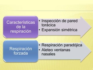 • Inspección de pared
torácica
• Expansión simétrica
Características
de la
respiración
• Respiración paradójica
• Aleteo ventanas
nasales
Respiración
forzada
 