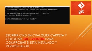 ESCRIBIR CMD EN CUALQUIER CARPETA Y
COLOCAR GIT --VERSIÓN PARA
COMPROBAR SI ESTA INSTALADO Y
VERSIÓN DE GIT.
 