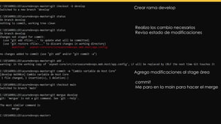 Crear rama develop
Realizo los cambio necesarios
Reviso estado de modificaciones
Agrego modificaciones al stage área
commit
Me paro en la main para hacer el merge
 