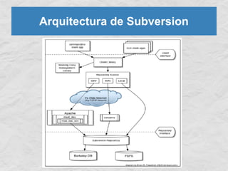 [ES] Control de versiones con subversion | PDF