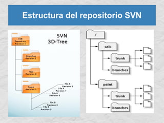 [ES] Control de versiones con subversion | PDF