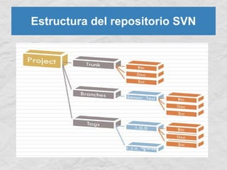 [ES] Control de versiones con subversion | PDF