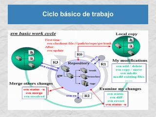[ES] Control de versiones con subversion | PDF