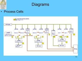 ControlDraw Introduction | PPT