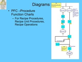 Controldraw ControlDraw Introduction | PPT