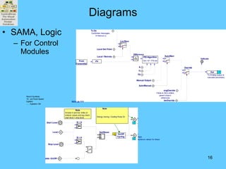 Controldraw ControlDraw Introduction | PPT