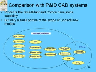 Controldraw ControlDraw Introduction | PPT