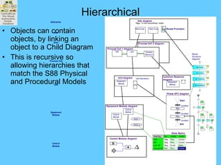 Controldraw ControlDraw Introduction | PPT