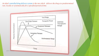 Control drug delivery system | PPTX