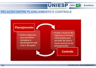 RELAÇÃO ENTRE PLANEJAMENTO E CONTROLE 
TGA II Prof. Marcos Cruz – mdccruz01@gmail.com 
 