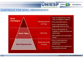 16 
CONTROLE POR NÍVEL HIERÁRQUICO 
TGA II Prof. Marcos Cruz – mdccruz01@gmail.com 
 