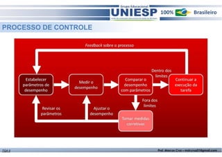 PROCESSO DE CONTROLE 
TGA II Prof. Marcos Cruz – mdccruz01@gmail.com 
 