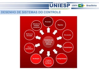 19 
DESENHO DE SISTEMAS DO CONTROLE 
 