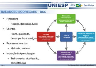 BALANCED SCORECARD - BSC 
• Financeira 
– Receita, despesas, lucro 
• Clientes 
– Prazo, qualidade, 
desempenho e serviços 
• Processos Internos 
– Melhoria contínua 
• Inovação  Aprendizagem 
– Treinamento, atualização, 
competências 
TGA II Prof. Marcos Cruz – mdccruz01@gmail.com 
 