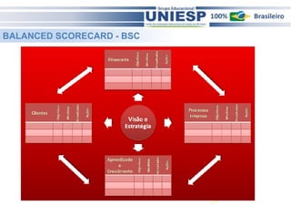 27 
BALANCED SCORECARD - BSC 
 