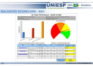 BALANCED SCORECARD - BSC 
TGA II Prof. Marcos Cruz – mdccruz01@gmail.com 
 
