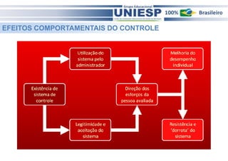 EFEITOS COMPORTAMENTAIS DO CONTROLE 
 