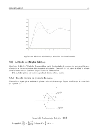EEL-DAS-UFSC 121
0 1 2 3 4 5 6 7 8 9 10
0.0
0.2
0.4
0.6
0.8
1.0
1.2
1.4
1.6
Figura 6.14: Efeito da realimenta¸c˜ao derivativa no amortecimento
6.3 M´etodo de Ziegler Nichols
O m´etodo de Ziegler-Nichols foi desenvolvido a partir de simula¸c˜ao de resposta de processos t´ıpicos, e
ajustando os parˆametros para obter respostas adequadas. Desenvolvido em torno de 1943, o m´etodo
ainda ´e muito usado e permite o projeto r´apido de controladores.
Dois m´etodos podem ser usados dependendo da resposta da planta.
6.3.1 Projeto baseado na resposta da planta
Este m´etodo sup˜oe que a resposta da planta a uma entrada do tipo degrau unit´ario tem a forma dada
na Figura 6.15
x
x
σ
jω
j
√
4a − b2
−j
√
4a − b2
sζ
ωn = 1√
a
b
2a
θ0
θ
Figura 6.15: Realimenta¸c˜ao derivativa - LGR
O modelo ´e
Y (s)
U(s)
=
ke−tds
τs + 1
Deﬁne-se R =
k
τ
e L = td.
 