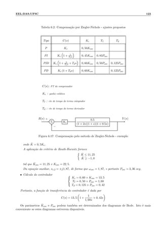 EEL-DAS-UFSC 123
Tabela 6.2: Compensa¸c˜ao por Ziegler-Nichols - ajustes propostos
Tipo C(s) Kc TI Td
P Kc 0, 50Kosc
PI Kc 1 + 1
TI s 0, 45Kosc 0, 83Posc
PID Kc 1 + 1
TI s + Tds 0, 60Kosc 0, 50Posc 0, 125Posc
PD Kc (1 + Tds) 0, 60Kosc 0, 125Posc
C(s): FT do compensador
Kc : ganho est´atico
TI : cte de tempo do termo integrador
Td : cte de tempo do termo derivador
Σ Kc
0.5
(1 + 2s)(1 + s)(1 + 0.5s)
R(s) Y (s)+
−
Figura 6.17: Compensa¸c˜ao pelo m´etodo de Ziegler-Nichols - exemplo
onde ¯K = 0, 5Kc.
A aplica¸c˜ao do crit´erio de Routh-Hurwitz fornece
¯K ≤ 11, 25
¯K ≥ −1, 0
tal que ¯Kosc = 11, 25 e Kosc = 22, 5.
Da equa¸c˜ao auxiliar, s1,2 = ±j1, 87, de forma que ωosc = 1, 87, e portanto Posc = 3, 36 seg.
• C´alculo do controlador 


Kc = 0, 60 × Kosc = 13, 5
TI = 0, 50 × Posc = 1, 68
Td = 0, 125 × Posc = 0, 42
Portanto, a fun¸c˜ao de transferˆencia do controlador ´e dada por
C(s) = 13, 5 1 +
1
1, 68s
+ 0, 42s
Os parˆametros ¯Kosc e Posc podem tamb´em ser determinados dos diagramas de Bode. Isto ´e mais
conveniente se estes diagramas estiverem dispon´ıveis.
 