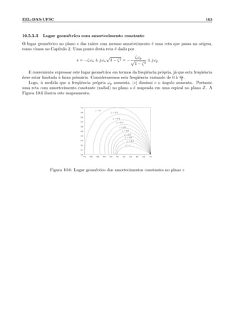 EEL-DAS-UFSC 163
10.5.2.3 Lugar geom´etrico com amortecimento constante
O lugar geom´etrico no plano s das ra´ızes com mesmo amortecimento ´e uma reta que passa na origem,
como vimos no Cap´ıtulo 2. Uma ponto desta reta ´e dado por
s = −ζωn ± jωn 1 − ζ2 = −
ζωp
1 − ζ2
± jωp
E conveniente expressar este lugar geom´etrico em termos da freq¨uˆencia pr´opria, j´a que esta freq¨uˆencia
deve estar limitada `a faixa prim´aria. Consideraremos esta freq¨uˆencia variando de 0 `a ωa
2 .
Logo, `a medida que a freq¨uˆencia pr´opria ωp aumenta, |z| diminui e o ˆangulo aumenta. Portanto
uma reta com amortecimento constante (radial) no plano s ´e mapeada em uma espiral no plano Z. A
Figura 10.6 ilustra este mapeamento.
−1.0 −0.8 −0.6 −0.4 −0.2 0.0 0.2 0.4 0.6 0.8 1.0
0.0
0.1
0.2
0.3
0.4
0.5
0.6
0.7
0.8
0.9
1.0
ζ = 1
ζ = 0.9
ζ = 0.8
ζ = 0.7
ζ = 0.6
ζ = 0.5
ζ = 0.4
ζ = 0.3
ζ = 0.2
ζ = 0.1
Figura 10.6: Lugar geom´etrico dos amortecimentos constantes no plano z
 
