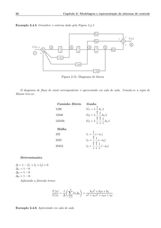 20 Cap´ıtulo 2: Modelagem e representa¸c˜ao de sistemas de controle
Exemplo 2.4.5 Considere o sistema dado pela Figura 2.4.5
b1
b2 Σ
Σ
1
s
1
s
1
s
b3
−a1
−a2
−a3
Y (s)
U(s)
+
+
+
+
+1
2 3 4 5
6
Figura 2.15: Diagrama de blocos
O diagrama de ﬂuxo de sinal correspondente ´e apresentado em sala de aula. Usando-se a regra de
Mason tem-se:
Caminho Direto Ganho
1236 G1 = 1.
1
s
.b1.1
12346 G2 = 1.
1
s
.
1
s
.b2.1
123456 G3 = 1.
1
s
.
1
s
.
1
s
.b3.1
Malha
232 l1 =
1
s
.(−a1)
2342 l2 =
1
s
.
1
s
.(−a2)
23452 l3 =
1
s
.
1
s
.
1
s
.(−a3)
Determinantes
∆ = 1 − (l1 + l2 + l3) + 0
∆1 = 1 − 0
∆2 = 1 − 0
∆3 = 1 − 0.
Aplicando a f´ormula temos
Y (s)
U(s)
=
1
∆
3
i=1
Gi∆i =
b1s2 + b2s + b3
s3 + a1s2 + a2s + a3
.
Exemplo 2.4.6 Apreentado em sala de aula
 