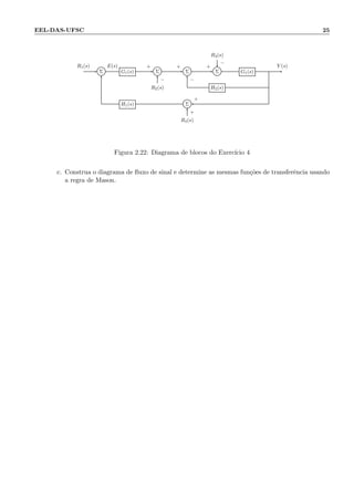 EEL-DAS-UFSC 25
R3(s)
Σ G1(s) Σ Σ Σ G1(s)
R2(s) H2(s)
H1(s) Σ
R4(s)
R1(s) E(s) Y (s)+
−
+
−
+
−
+
+
Figura 2.22: Diagrama de blocos do Exerc´ıcio 4
c. Construa o diagrama de ﬂuxo de sinal e determine as mesmas fun¸c˜oes de transferˆencia usando
a regra de Mason.
 