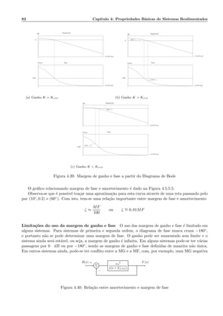 82 Cap´ıtulo 4: Propriedades B´asicas de Sistemas Realimentados
−1
.
−1
.
Magnitude
Fase
0
dB
Graus
ω(rad/seg)
ω(rad/seg)
−180◦
(a) Ganho K = Kcrit
.
.
dB Magnitude
FaseGraus
0
MF(−)
ω(rad/seg)
ω(rad/seg)
MG(−)
−180◦
(b) Ganho K  Kcrit
.
.
MG(+)
Magnitude
Fase
dB
Graus
ω(rad/seg)
ω(rad/seg)
MF(−)
−180◦
(c) Ganho K  Kcrit
Figura 4.39: Margem de ganho e fase a partir do Diagrama de Bode
O gr´aﬁco relacionando margem de fase e amortecimento ´e dado na Figura 4.5.5.5.
Observa-se que ´e poss´ıvel tra¸car uma aproxima¸c˜ao para esta curva atrav´es de uma reta passando pelo
par (10◦, 0.2) e (60◦). Com isto, tem-se uma rela¸c˜ao importante entre margem de fase e amortecimento
ζ ≈
MF
100
ou ζ ∼= 0, 01MF
Limita¸c˜oes do uso da margem de ganho e fase O uso das margens de ganho e fase ´e limitado em
alguns sistemas. Para sistemas de primeira e segunda ordem, o diagrama de fase nunca cruza −180◦,
e portanto n˜ao se pode determinar uma margem de fase. O ganho pode ser aumentado sem limite e o
sistema ainda ser´a est´avel, ou seja, a margem de ganho ´e inﬁnita. Em alguns sistemas pode-se ter v´arias
passagens por 0 dB ou por −180◦, sendo as margens de ganho e fase deﬁnidas de maneira n˜ao ´unica.
Em outros sistemas ainda, pode-se ter conﬂito entre a MG e a MF, com, por exemplo, uma MG negativa
Σ
ωn
2
s(s + 2 ζ ωn)
R(s) Y (s)+
−
Figura 4.40: Rela¸c˜ao entre amortecimento e margem de fase
 