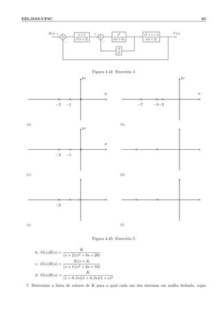 EEL-DAS-UFSC 85
Σ
s + 1
s3(s + 2)
Σ
s2
s(s + 6)
s2 + s + 1
s(s + 2)
9
s2
R(s) Y (s)+
−
+
−
Figura 4.44: Exerc´ıcio 4
ω
σ
×
−2
◦
−1
×
(a)
ω
σ
×
−7
×
−4
◦
−3
(b)
ω
σ
×
−2
◦
−1
×
(c)
◦ ◦
(d)
×
−2
◦ ×
(e)
◦ ◦
(f)
Figura 4.45: Exerc´ıcio 5
b. G(s)H(s) =
K
(s + 2)(s2 + 8s + 20)
c. G(s)H(s) =
K(s + 2)
(s + 1)(s2 + 6s + 10)
d. G(s)H(s) =
K
(1 + 0, 5s)(1 + 0, 2s)(1 + s)2
7. Determine a faixa de valores de K para a qual cada um dos sistemas em malha fechada, cujas
 