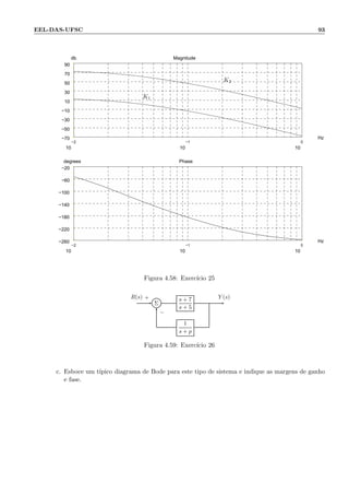 EEL-DAS-UFSC 93
−2
10
−1
10
0
10
−70
−50
−30
−10
10
30
50
70
90
Magnitude
Hz
db
.
.
−2
10
−1
10
0
10
−260
−220
−180
−140
−100
−60
−20
Phase
Hz
degrees
..
K1
K2
Figura 4.58: Exerc´ıcio 25
Σ
s + 7
s + 5
1
s + p
R(s) Y (s)+
−
Figura 4.59: Exerc´ıcio 26
c. Esboce um t´ıpico diagrama de Bode para este tipo de sistema e indique as margens de ganho
e fase.
 