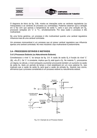 _________________________________________________________________________________________
19
O diagrama de bloco da fig. 3.8b, mostra as interações entre as variáveis reguladoras (ou
manipuladas) e as variáveis do processo (ou controladas). Podemos observar que a variação
em U faz com que apenas a temperatura de saída Ts varie e que uma variação em Qe,
provocará variações em “L” e “Ts”, simultaneamente. Por essa razão o processo é dito
multivariável.
De uma forma genérica, um processo é dito multivariável quando uma variável reguladora
influencia mais de uma variável controlada.
Um processo monovariável é um processo que só possui variável reguladora que influencia
apenas uma variável controlada. No meio industrial o tipo multivariável é predominante.
3.4 - PROCESSOS ESTÁVEIS E INSTÁVEIS
3.4.1) Processos Estáveis (ou Naturalmente Estáveis)
Consideremos o nível “L” do tanque da fig. 3.9. A vazão de saída Qs é função do nível “L”
( L.kQs ==== ). Se “L” é constante, implica que Qs está igual a Qe. No instante To, provocamos
um degrau na válvula, o nível começará a aumentar provocando também um aumento na vazão
de saída Qs. Após um período de tempo o nível estabilizará em um novo patamar N1, isso
implicará que a vazão de saída Qs será igual a vazão de entrada Qe. Quando isso ocorre,
afirmamos que o processo considerado é um processo estável ou naturalmente estável.
Fig. 3.9 - Exemplo de um Processo Estável
 