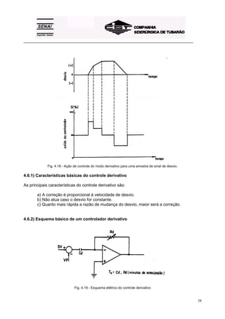 _________________________________________________________________________________________
38
Fig. 4.18 - Ação de controle do modo derivativo para uma amostra de sinal de desvio.
4.6.1) Características básicas do controle derivativo
As principais características do controle derivativo são:
a) A correção é proporcional à velocidade de desvio.
b) Não atua caso o desvio for constante.
c) Quanto mais rápida a razão de mudança do desvio, maior será a correção.
4.6.2) Esquema básico de um controlador derivativo
Fig. 4.19 - Esquema elétrico do controle derivativo
 