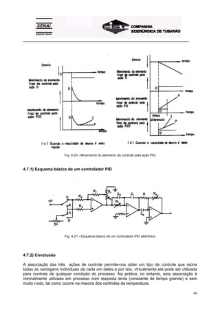 _________________________________________________________________________________________
40
Fig. 4.20 - Movimento do elemento de controle pela ação PID
4.7.1) Esquema básico de um controlador PID
Fig. 4.21 - Esquema básico de um controlador PID eletrônico
4.7.2) Conclusão
A associação das três ações de controle permite-nos obter um tipo de controle que reúne
todas as vantagens individuais de cada um deles e por isto, virtualmente ela pode ser utilizada
para controle de qualquer condição do processo. Na prática, no entanto, esta associação é
normalmente utilizada em processo com resposta lenta (constante de tempo grande) e sem
muito ruído, tal como ocorre na maioria dos controles de temperatura.
 