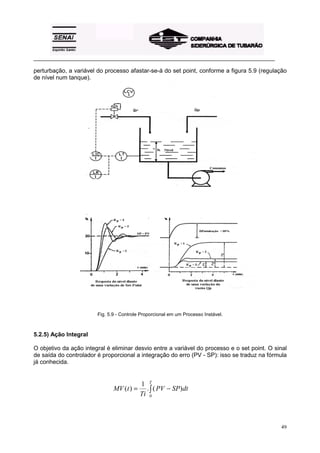 _________________________________________________________________________________________
49
perturbação, a variável do processo afastar-se-á do set point, conforme a figura 5.9 (regulação
de nível num tanque).
Fig. 5.9 - Controle Proporcional em um Processo Instável.
5.2.5) Ação Integral
O objetivo da ação integral é eliminar desvio entre a variável do processo e o set point. O sinal
de saída do controlador é proporcional a integração do erro (PV - SP): isso se traduz na fórmula
já conhecida.
MV t
Ti
PV SP dt
T
( ) . ( )= −∫
1
0
 